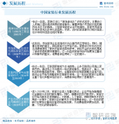 【市场阐发】2025年中国度拆（家庭粉饰）行业市