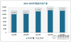 <b>我国林业具备安定成长根本 市场将连结不变增加</b>