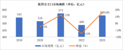 <b>市场地位证明：步阳平安门 全球销量第一</b>